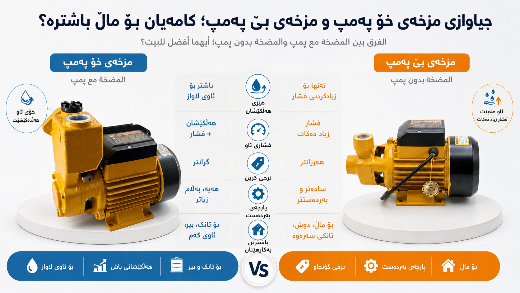 جیاوازی مزخەی خۆ پەمپ و مزخەی بێ پەمپ؛ کامەیان بۆ ماڵ باشترە؟